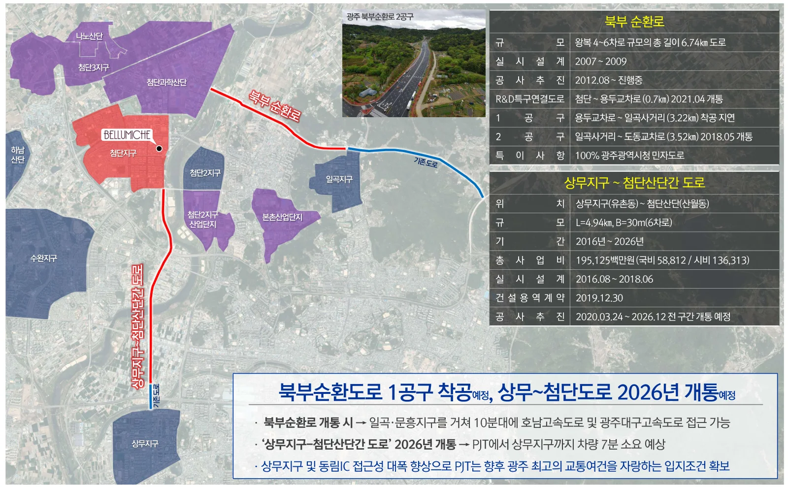북부순환도로 1공구 착공 예정, 상무~첨단도로 2026년 개통 예정